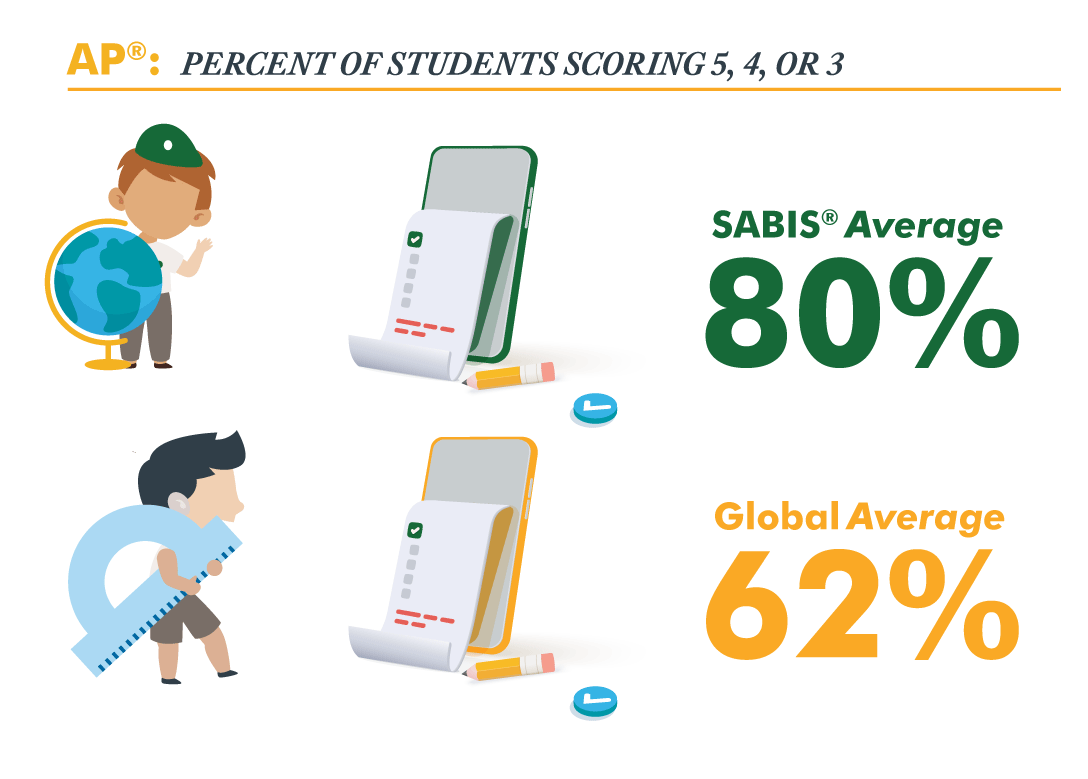 SABIS® Corporate Ad - Leader 2024