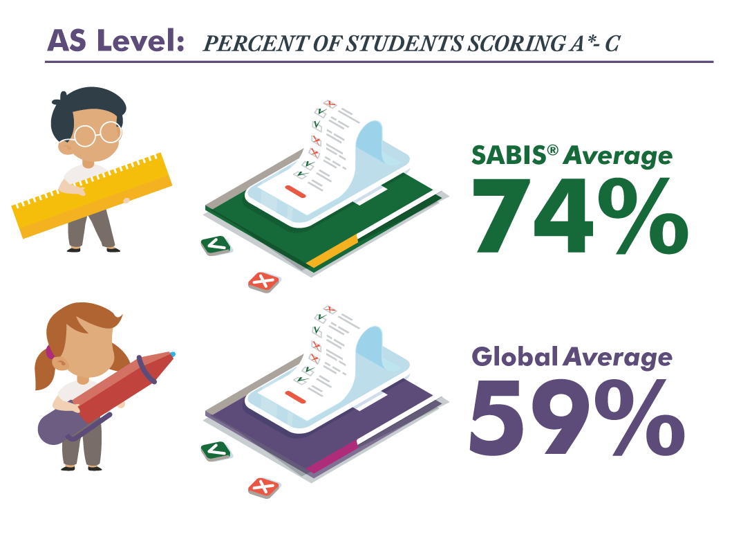 SABIS® Corporate Ad - Leader 2024